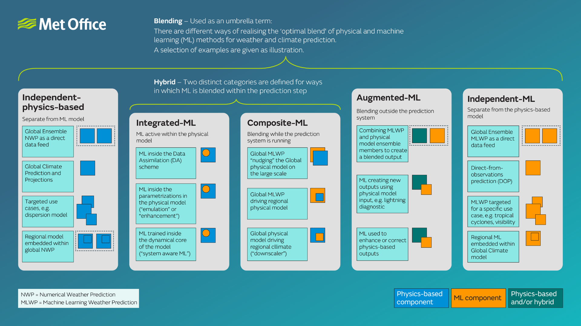 Met Office meteorologist analyzing weather forecast data